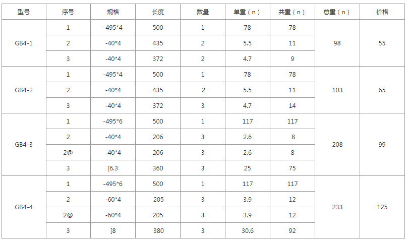 GB4-1、GB4-2、GB4-3、GB4-4規(guī)格