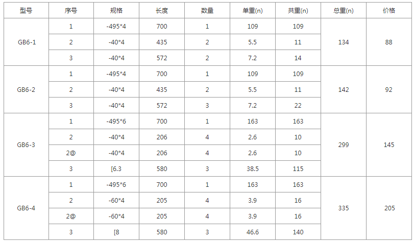 GB6-1、GB6-2、GB6-3、GB6-4規(guī)格 價(jià)格