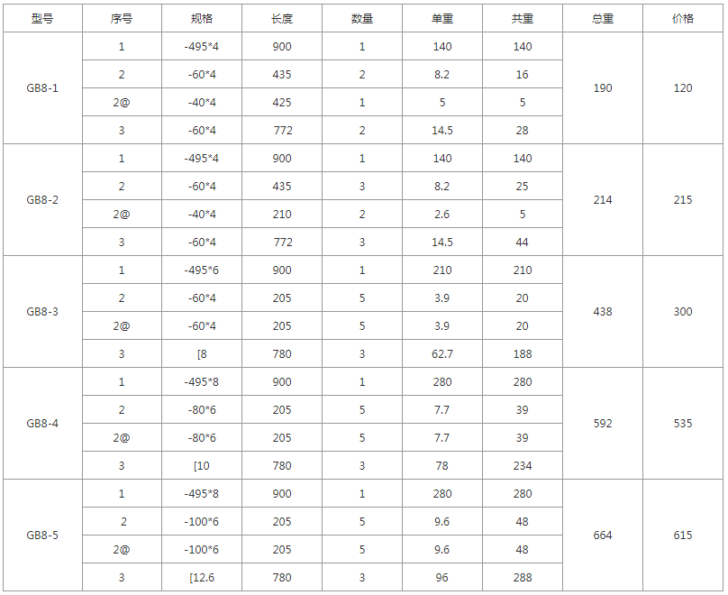 GB8-1、GB8-2、GB8-3、GB8-4、GB8-5規(guī)格價(jià)格