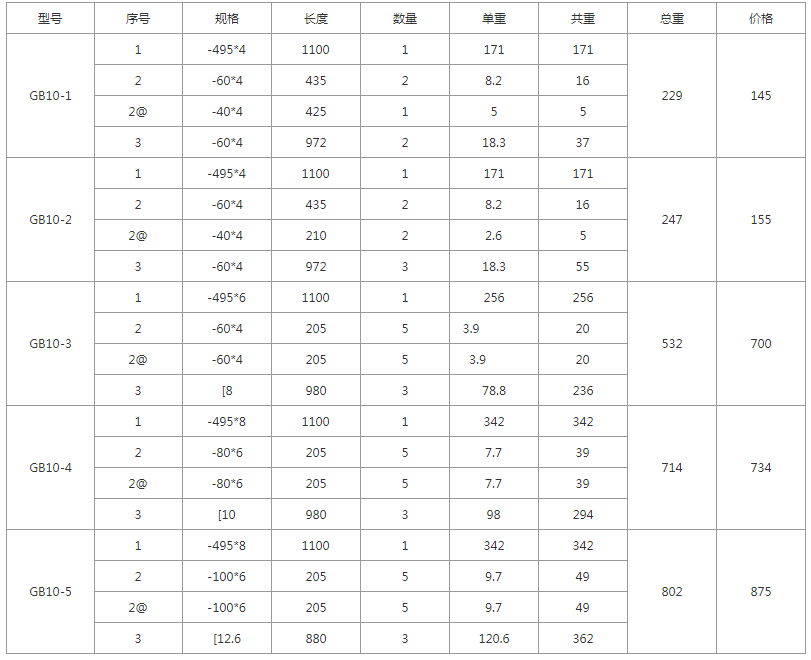 GB10-1、GB10-2、GB10-3、GB10-4、GB10-5規(guī)格型號(hào)，單重，總重量，焊接要求