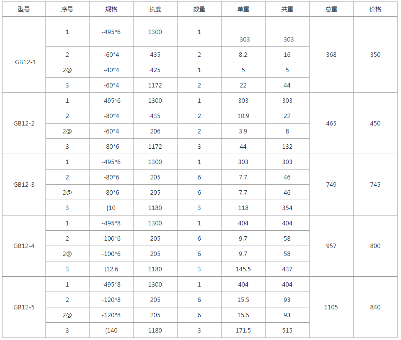 GB12-1、GB12-2、GB12-3、GB12-4、GB12-5規(guī)格型號(hào)，單重，總重量，焊接要求