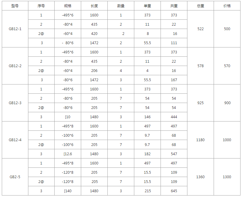 GB15-1、GB15-2、GB15-3、GB15-4、GB15-5規(guī)格型號(hào)，單重，總重量，焊接要求